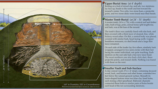 Criel_mound_diagram_medium