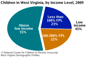 Wv_dem_income_low-income_18_medium