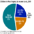 Wv_dem_income_low-income_18_sq