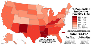 Poverty_by_us_state_americancommunitysurvey_medium